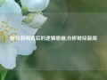 财经新闻背后的逻辑思维,分析财经新闻