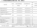 大洗牌！申能财险首届领导班子正式到位 时隔4年首次披露偿付能力报告