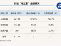 马太效应持续 财险“老三家”分走行业八成利润 超六成机构综合成本率超100%