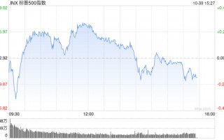 尾盘：美股基本持平 市场聚焦科技股财报