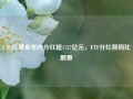 2788只基金年内分红超1727亿元，ETF分红额同比翻番