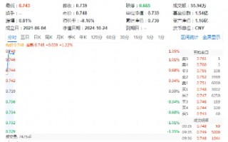 特斯拉三季度盈利超预期，股价飙涨超21%！中国首个开源车规级芯片发布，智能电动车ETF（516380）盘中涨逾1%