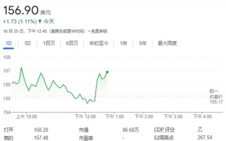 报道：波音探索出售星际客机等太空业务