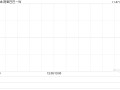 阿里巴巴-W11月5日耗资约1998.86万美元回购160.72万股