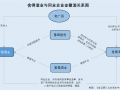 舍得酒业“易主”三年：同业竞争或久悬未决