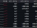 “绩好惹人爱”，超280亿主力资金狂涌！电子ETF（515260）放量大涨2.2%，中国长城等3股涨停！