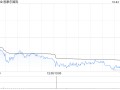 思摩尔国际授出合计9340.87万股购股权