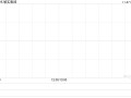 敏实集团11月6日耗资约723.91万港元回购50万股