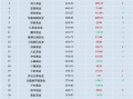 进击的基金业：沪深300ETF改变基金圈排名 华泰柏瑞管理规模“跻身”第八 巨额管理费该如何收？