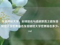 东非财经大学，全球排名与卓越教育之路东非财经大学世界排名东非财经大学世界排名多少evtol