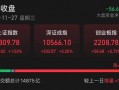 今天，+1529亿元！