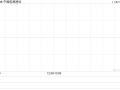 中国能源建设将于2025年1月20日派发中期股息每10股0.135港元