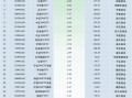 最不受欢迎ETF：10月31日沪深300ETF易方达遭净赎回28.68亿元，华泰柏瑞沪深300ETF遭净赎回19.8亿元（名单）