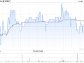 春立医疗认购1.72亿元的北京银行结构性存款产品