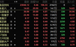 机构最新研判：目标上涨空间TOP20来了