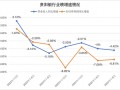 连续六个季度营收净利下滑，不良贷款率1.57%，贵阳银行何时回正轨？