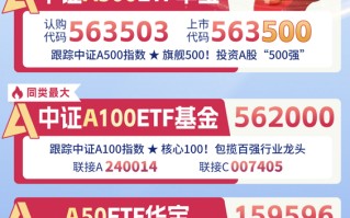 十个问题，让你快速了解『中证A500ETF华宝』