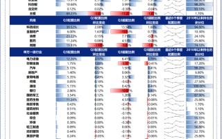 兴证策略：一图速览Q3基金持仓变化