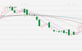 发生了什么？友宝在线重挫逾50% 市值缩水超40亿港元