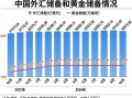 中国外储连续11个月站稳3.2万亿美元大关 央行六度暂停增持黄金