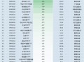 最不受欢迎ETF：10月30日南方中证500ETF遭净赎回15.27亿元，嘉实科创芯片ETF遭净赎回9.96亿元（名单）