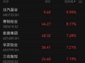 工信部力推，新能源汽车并购提速！“出海+高增”仅27股