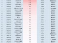 最受青睐ETF：11月5日南方中证1000ETF获净申购35.74亿元，华夏中证1000ETF获净申购21.48亿元（名单）