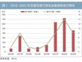 政策性银行绿色债券业务发展分析