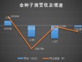 金种子酒营收创近20年单季度新低，何秀侠“翻倍”幻想破灭