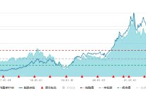 贵州茅台三季报重磅发布，机构火线解读！资金持续加码，食品ETF（515710）5日吸金超1400万元！