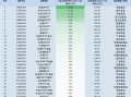 最不受欢迎ETF：11月6日华夏科创50ETF遭净赎回18.89亿元，南方中证1000ETF遭净赎回13.12亿元（名单）