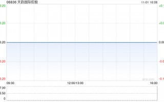 天韵国际控股接获联交所上市委员会除牌决定 继续停牌