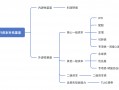 特别国债注资大行：可转债、配股还是定增？入股价怎么定？