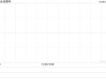 周黑鸭10月24日斥资178.67万港元回购110.4万股