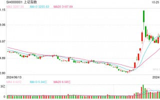 10月28日操盘必读：影响股市利好或利空消息