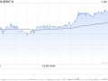 第一上海：维持紫金矿业“买入”评级 目标价升至22.34港元