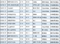 本轮行情中的百亿牛基：银河创新涨61%，诺安成长涨51%，广发科技先锋涨49%（名单）