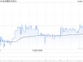 太古股份公司A10月24日斥资1254.54万港元回购19.4万股