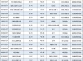 汇添富消费行业混合自9月行情启动以来涨18.60%，跑输业绩基准7.3%，近两年半已亏超80亿元