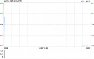 绿色动力环保建议委任立信为新任核数师