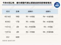 6月以来，多家银行宣布调整代销公募基金风险等级，近90款产品被调整至“中高风险”