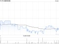 天立国际控股合共授出940万份购股权