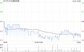 天立国际控股合共授出940万份购股权