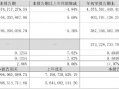 净利同比增12.28%，华帝股份前三季度增长为何这么高？