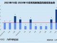 创投月报 | 常高新集团：设亿级基金支持自动驾驶云项目 连续参投无人货运机白鲸航线