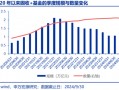 头部固收大厂最新研判：股票资产特性或变，纯债久期价值下降，但票息依然不错