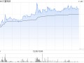 汇量科技午后涨近10% 机构看好Mintegral收入持续增长