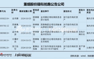 四川双马近16亿高溢价收购肥了星银集团？标的曾资不抵债