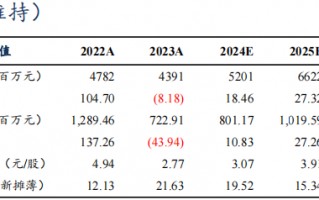 【东吴电新】尚太科技2024年三季报业绩点评：Q3业绩符合市场预期，盈利持续优于同行