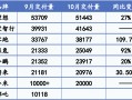 新势力“银十”大丰收：零跑销量直逼4万辆，极氪、小米等创新高